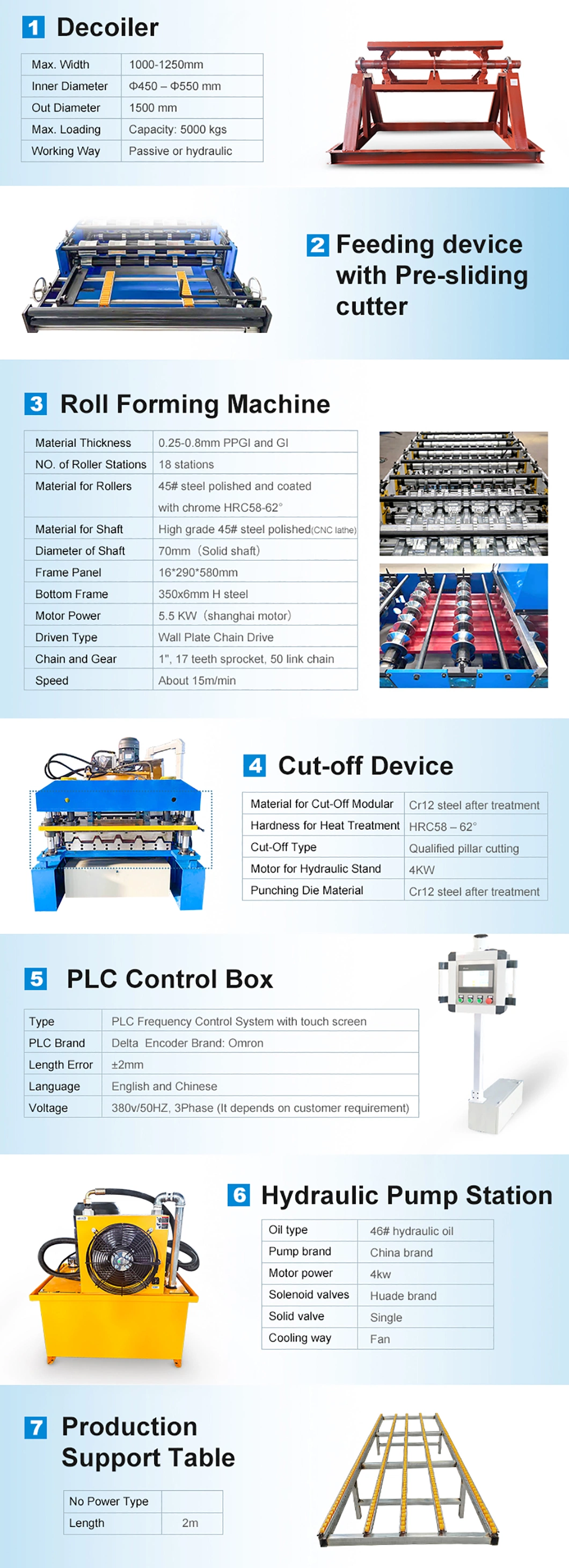 High Speed Automatic Hydraulic Oval Pipe Tube Machine Pipe and Tube Mill Line